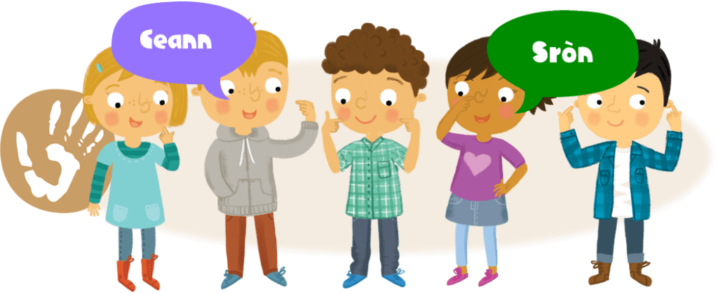 Kids indicating different parts of the body